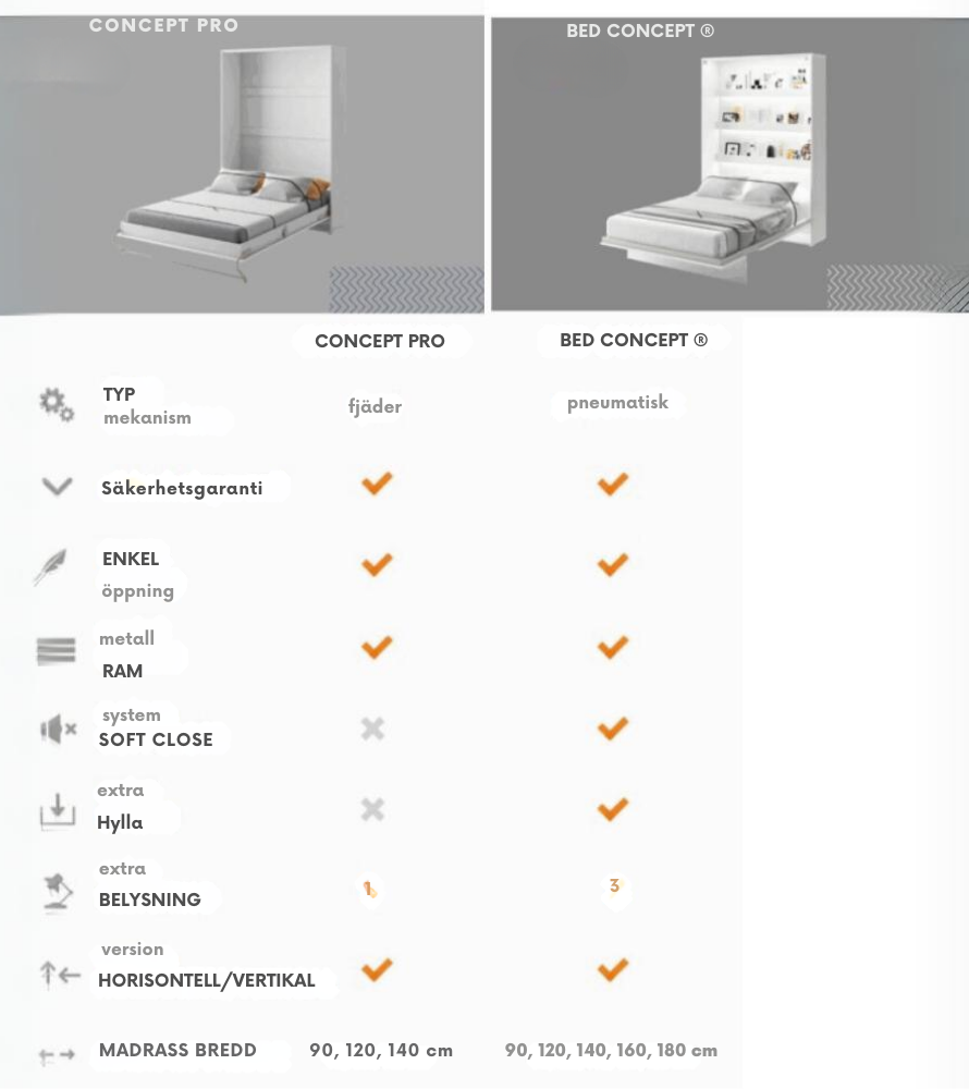 Jämförelsetabell för Concept Pro och Bed Concept