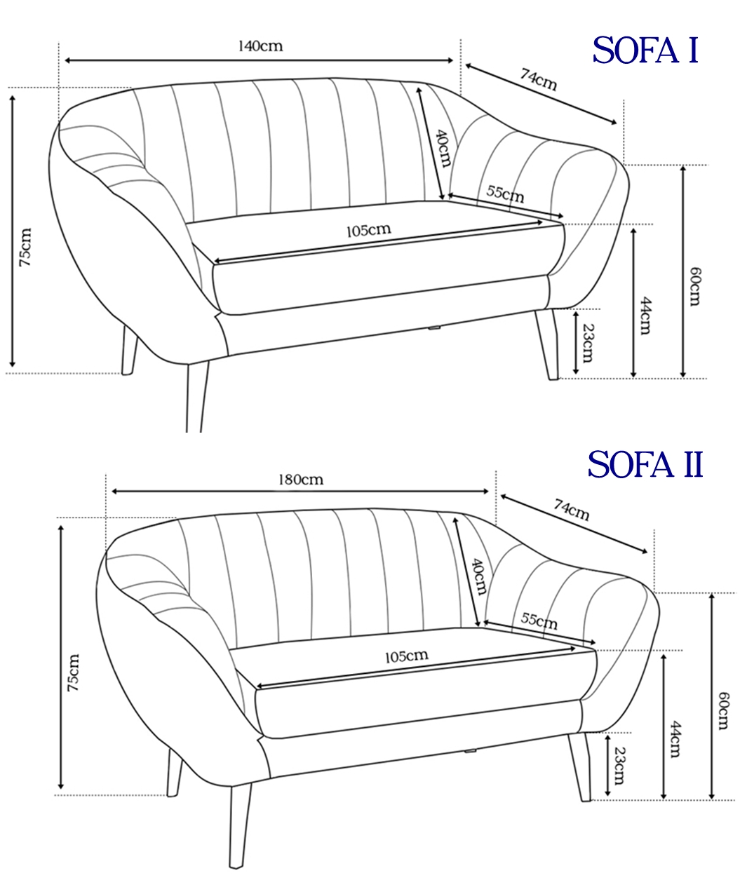 SOFA II + SOFA III